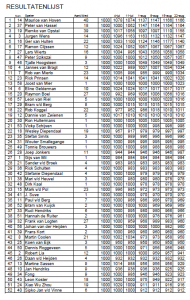 Eindstand