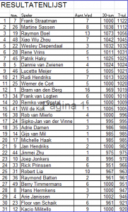 Zomercometitie 2