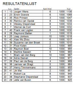 Zomercompetitie 1