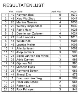 Zomercompetitie 1