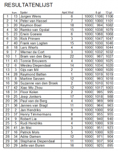 Zomercompetitie 2