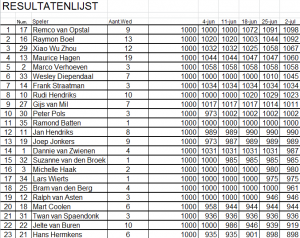 Zomercompetitie 2015 Ronde 5