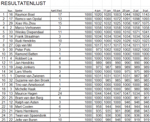 Zomercompetitie 2015 Ronde 6