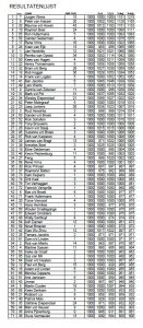 Zomercompetitie 4