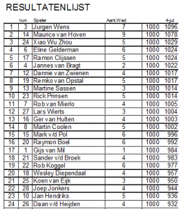 Zomercompetitie Ronde 1