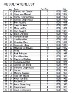 Zomercompetitie Ronde 1