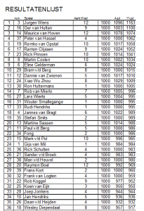 Zomercompetitie Ronde 2