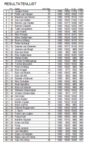 Zomercompetitie Ronde 3 tm 5