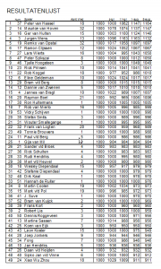 Zomercompetitie Ronde 6