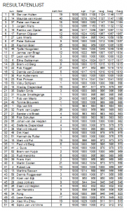 Zomercompetitie Ronde 7